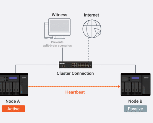 High Availability QNAP راهکاری برای پایداری و جلوگیری از قطعی سرورهای شما 2 %داده های امن پارسه ریما نمایندگی رسمی کیونپ در ایران%