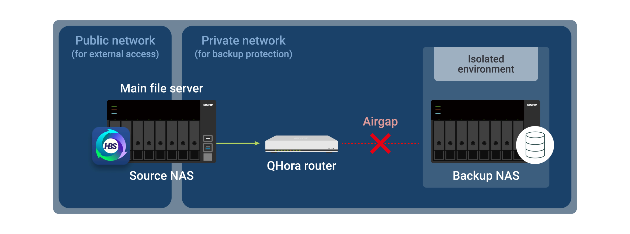 %داده های امن پارسه ریما نمایندگی رسمی کیونپ در ایران%