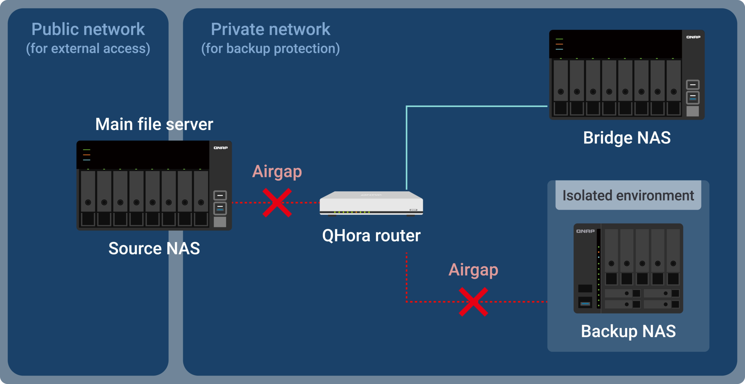 %داده های امن پارسه ریما نمایندگی رسمی کیونپ در ایران%