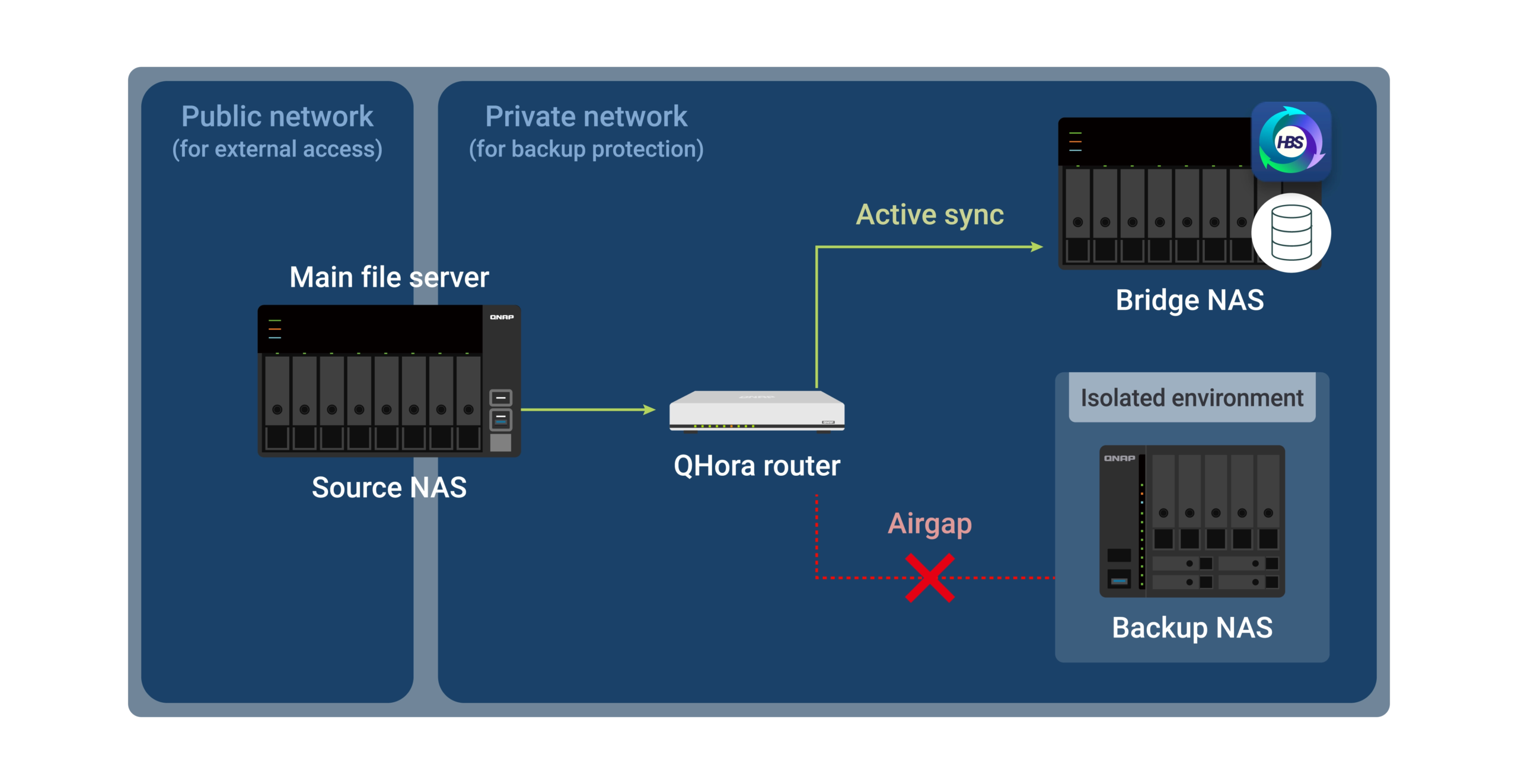 %داده های امن پارسه ریما نمایندگی رسمی کیونپ در ایران%