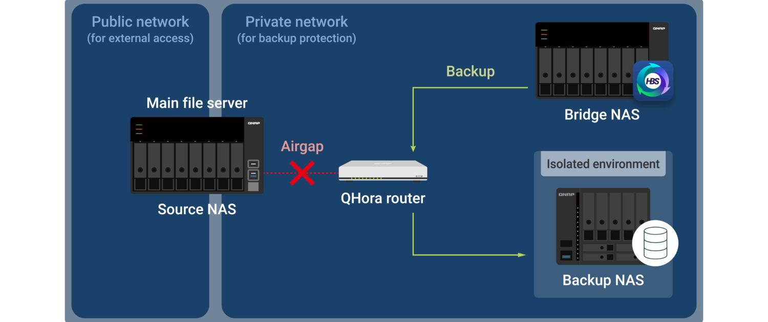 %داده های امن پارسه ریما نمایندگی رسمی کیونپ در ایران%