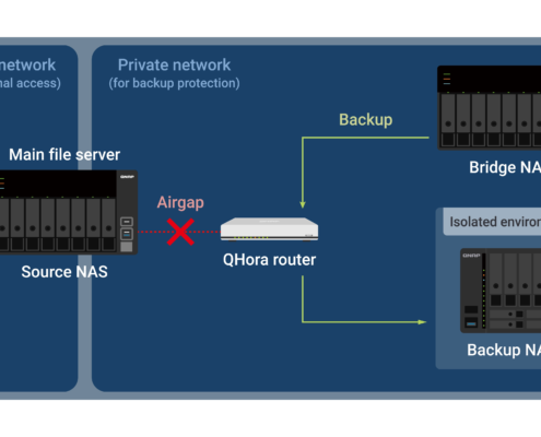 %داده های امن پارسه ریما نمایندگی رسمی کیونپ در ایران%