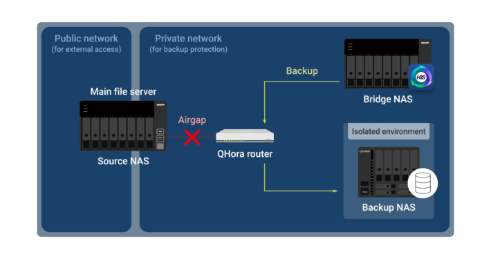 %داده های امن پارسه ریما نمایندگی رسمی کیونپ در ایران%