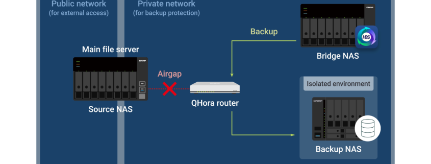 %داده های امن پارسه ریما نمایندگی رسمی کیونپ در ایران%