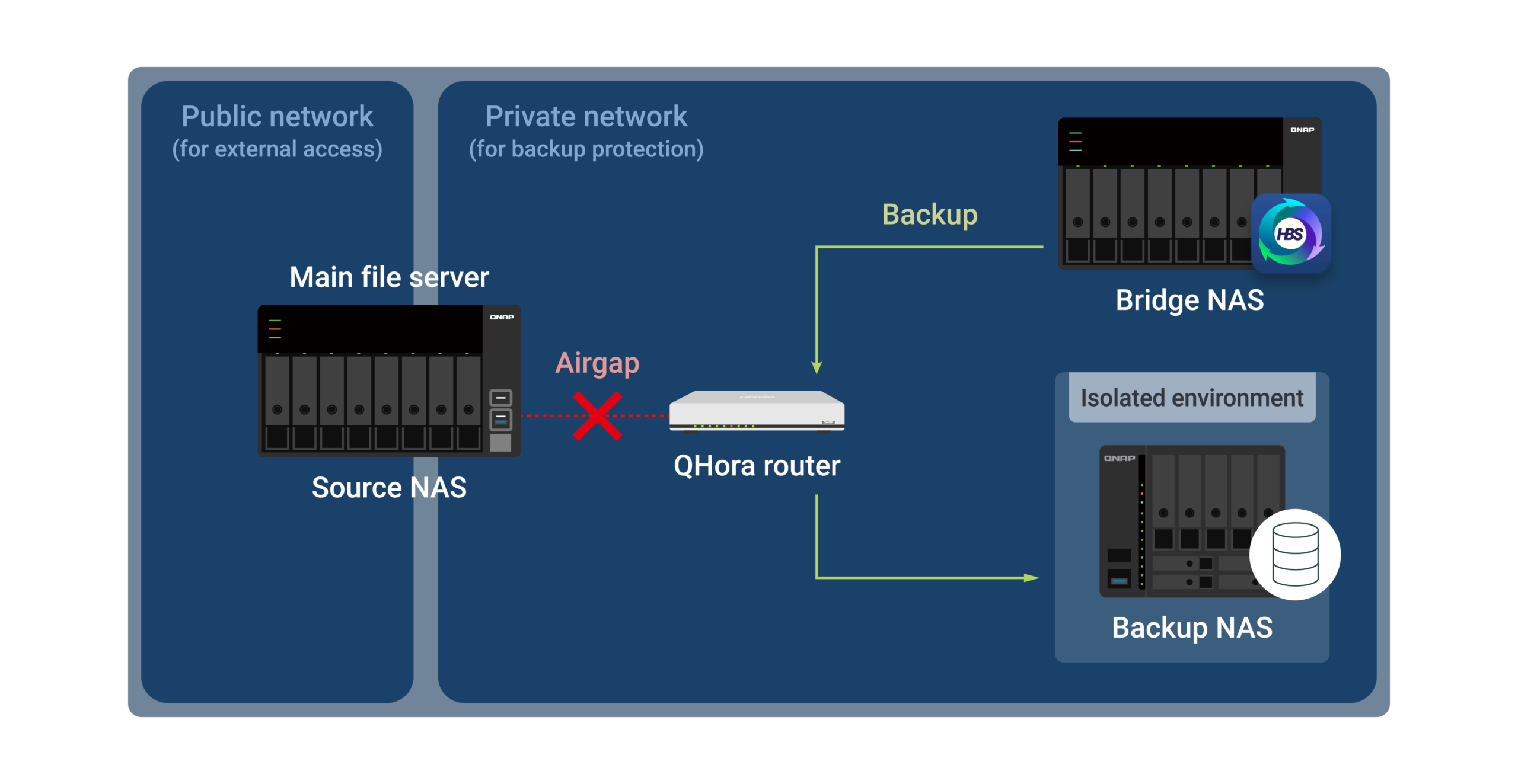 %داده های امن پارسه ریما نمایندگی رسمی کیونپ در ایران%