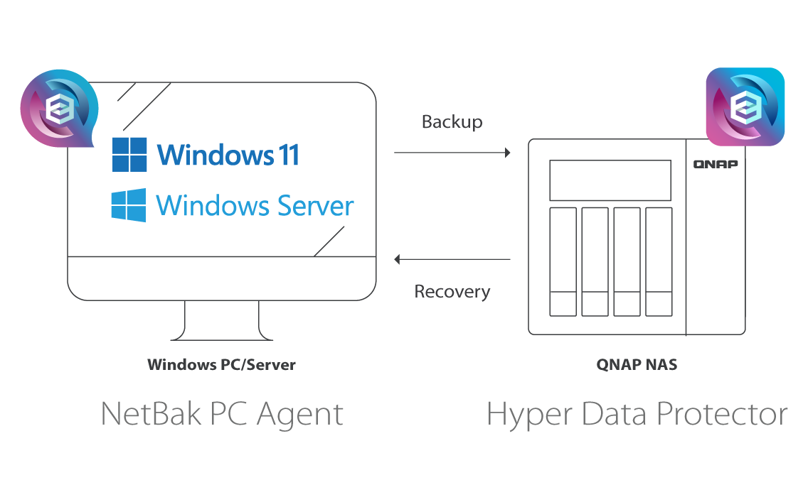 بکاپ‌گیری با netbak pc agent qnap