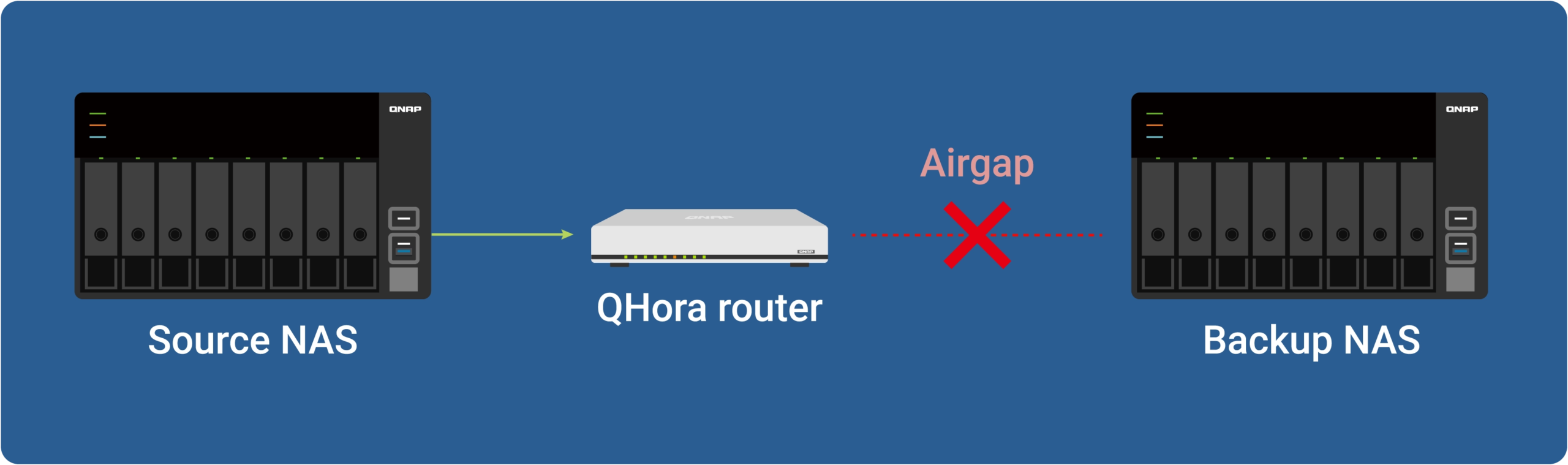 %داده های امن پارسه ریما نمایندگی رسمی کیونپ در ایران%