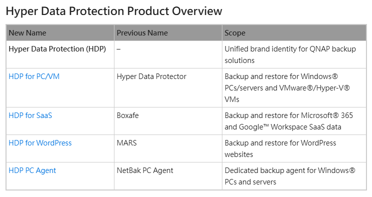 نرم افزار یکپارچه بکاپ گیری Hyper Data Protection 2 %داده های امن پارسه ریما نمایندگی رسمی کیونپ در ایران%