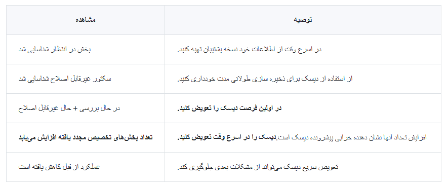 %داده های امن پارسه ریما نمایندگی رسمی کیونپ در ایران%