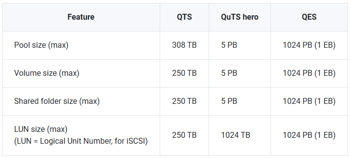 %داده های امن پارسه ریما نمایندگی رسمی کیونپ در ایران%