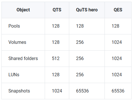 %داده های امن پارسه ریما نمایندگی رسمی کیونپ در ایران%