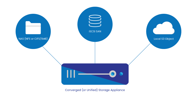 %داده های امن پارسه ریما نمایندگی رسمی کیونپ در ایران%
